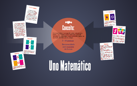 Jogo de Cartas - Uno Matemático - A partir do 7º Ano