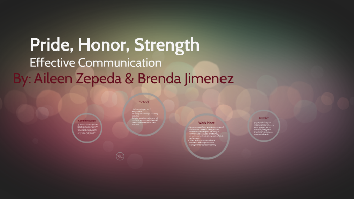 Effective Communication by on Prezi