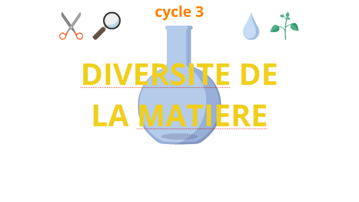 6ème Cycle 3 Diversite De La Matiere By Olivier Coste On Prezi 7448