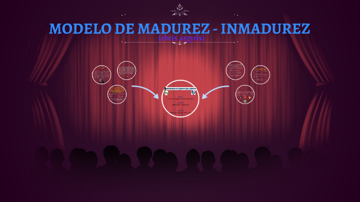 MODELO DE MADUREZ - INMADUREZ by Azalia Hidalgo