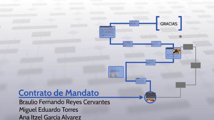 Contrato de Mandato by on Prezi