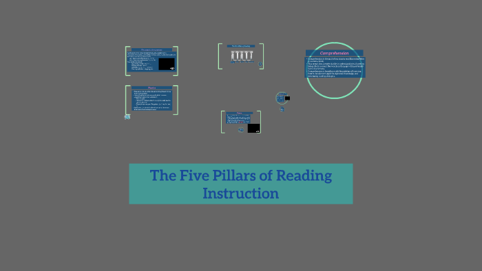 The Five Pillars of Reading Instruction by Melissa Yates on Prezi