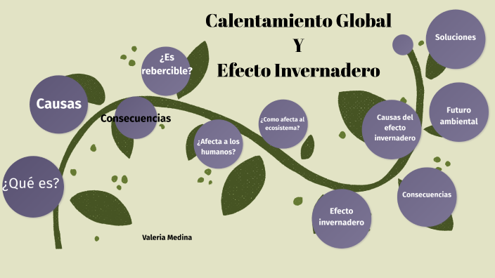 calentamiento global y efecto invernadero by Valeria Medina on Prezi