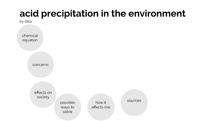 acid-precipitation-in-the-environment-by-d-d