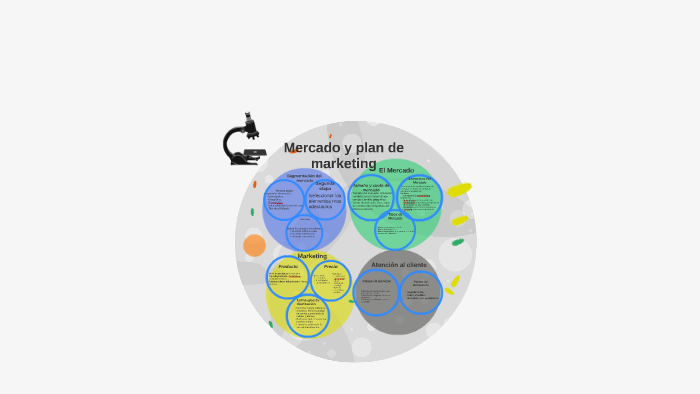 Mercado y plan de marketing by Geovanny Mejia Muñoz on Prezi