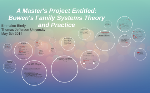 Bowen's Family Systems Theory by Em B on Prezi Next