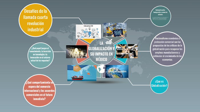 LA GLOBALIZACIÓN Y SU IMPACTO EN MÉXICO by Ana Lilia Ramírez Rios