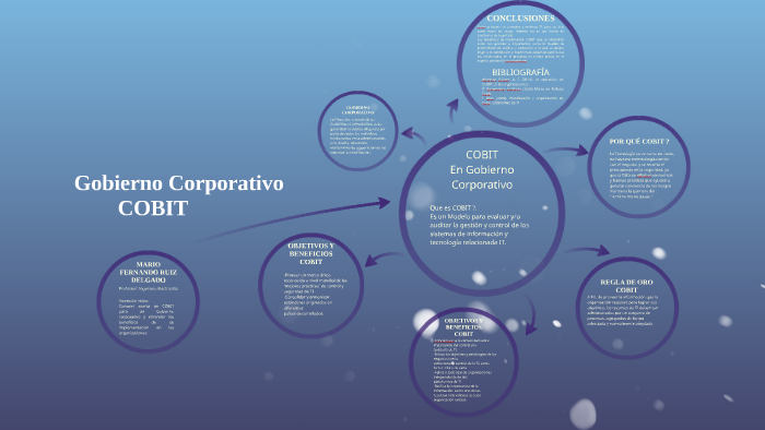 Gobierno Corporativo by Mario Fernando Ruiz on Prezi