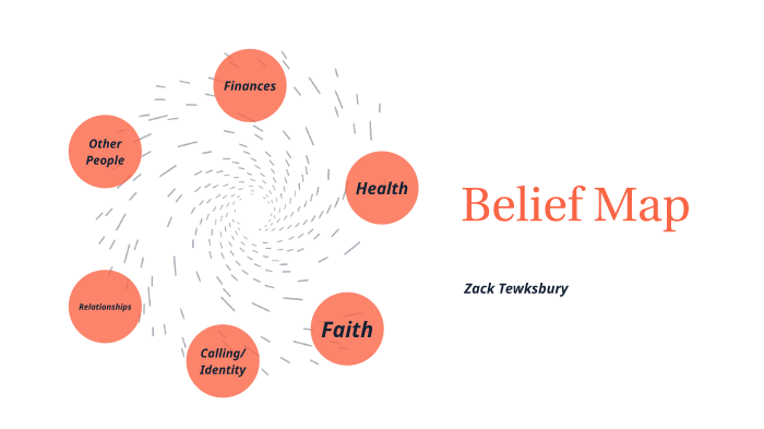 Belief Map by Zack Tewksbury on Prezi