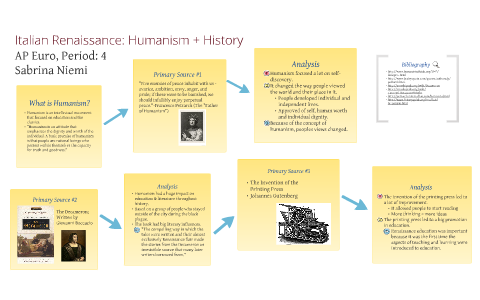 Italian Renaissance Humanism By Sabrina Niemi On Prezi   D34xvz2brgqdt4s3pmzto3ygbt6jc3sachvcdoaizecfr3dnitcq 3 0 