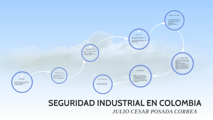 SEGURIDAD INDUSTRIAL EN COLOMBIA by CLAUDIA LORENAS CASTELLANOS PORTELA