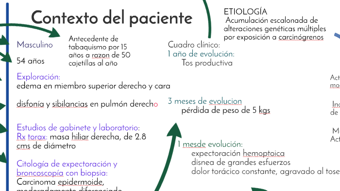 Correlacón anatomoclínica caso seis 