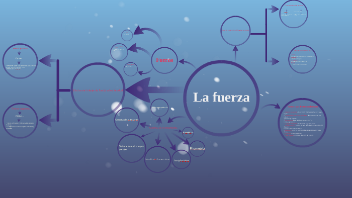 mapa conceptual de la fuerza by Manuel Sanchez Flores on Prezi