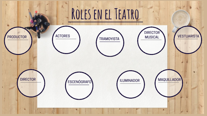 Roles en el Teatro by Mariano Iturrieta on Prezi