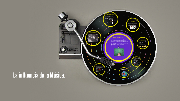 La influencia de la Música. by Dannie Espin on Prezi