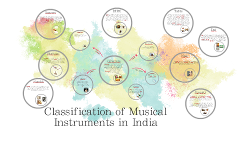 Klassificering av musikinstrumentKlassificering av musikinstrument  