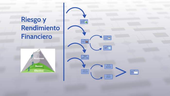 Relacion Riesgo Rendimiento Riesgo y Rendimiento Financiero by Xavier Guerra C. on Prezi