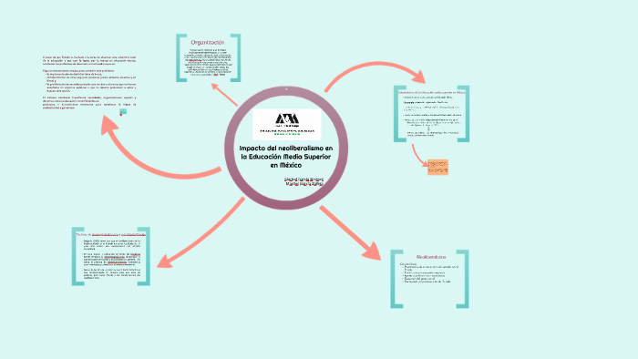 Impacto del neoliberalismo en la Educación Media Superior en by Usuario G