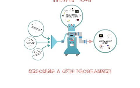 BECOMING A CFRU PROGRAMMER by Bryan Webb on Prezi