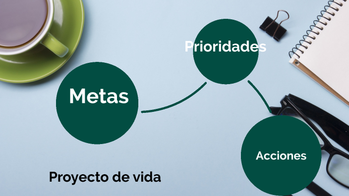 Proyecto de vida by María Bernarda Lara Luna on Prezi