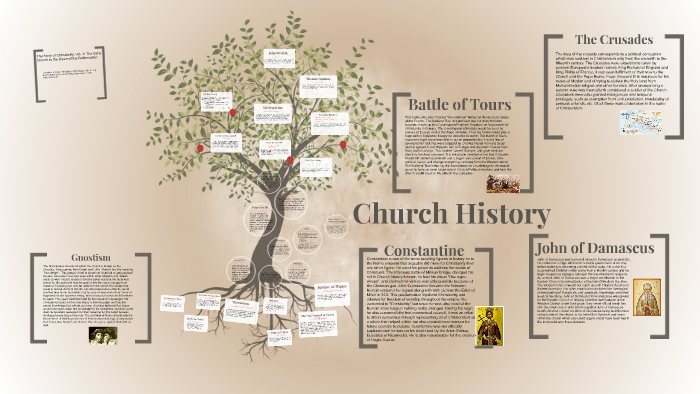 Church History Timeline Tree by Brad Kenn on Prezi