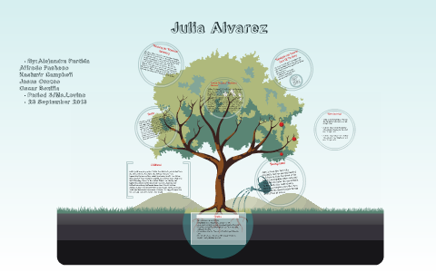Julia Alvarez by Alejandra Partida on Prezi