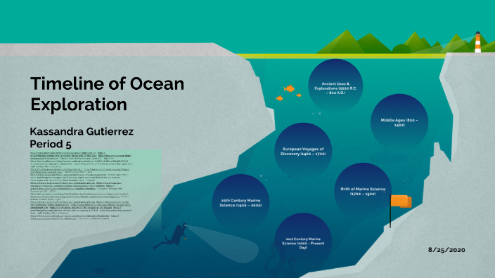 Timeline Of Ocean Exploration By Kassandra Gutierrez On Prezi