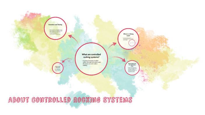 About Controlled Rocking Systems by seline shahzad on Prezi