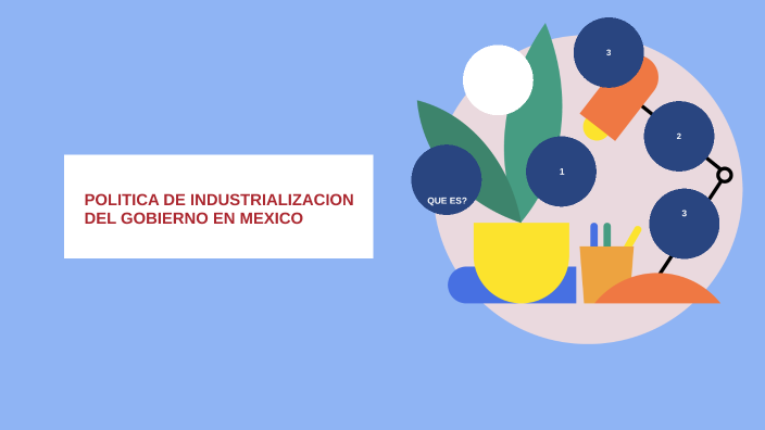 Politica De Industrializacion Del Gobierno En Mexico By Ivon Escandon