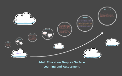 DEEP LEARNING VS SUPERFICIAL LEARNING visual data 5
