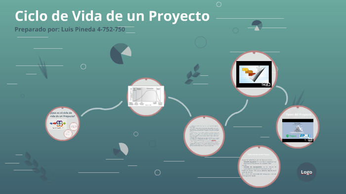 Ciclo de Vida de un Proyecto by Luis Pineda on Prezi
