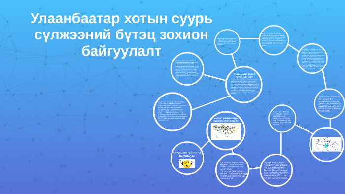 Улаанбаатар хотын суурь сүлжээний бүтэц зохион байгуулалт by on Prezi