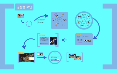 명탐정 코난 By 인환 박 On Prezi Next