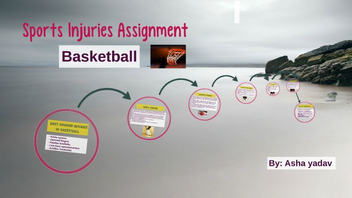 sport injuries assignment 3