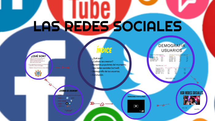 LAS REDES SOCIALES by Laura Lopez Coll on Prezi