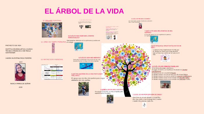 PROYECTO DE VIDA by laura valentina rico forero on Prezi