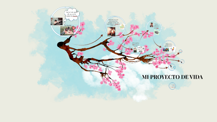 MI PROYECTO DE VIDA by natalia rojas lopez on Prezi
