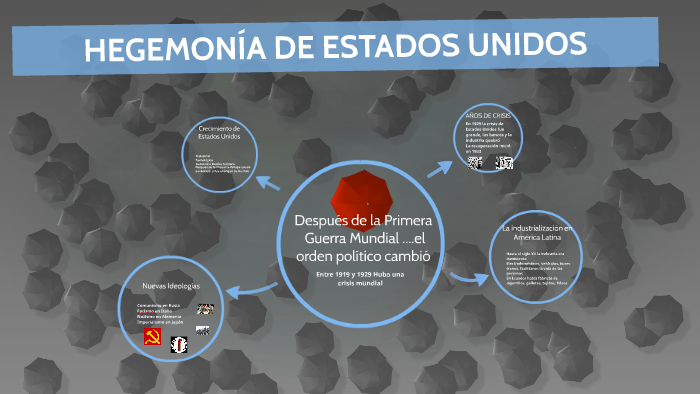HEGEMONÍA DE ESTADOS UNIDOS by Heiddie Vaca