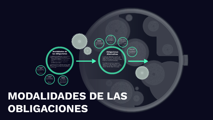 MODALIDADES DE LAS OBLIGACIONES By Tonantzin Pedraza Ramón On Prezi