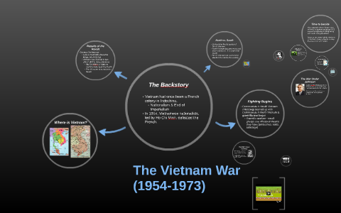 The Vietnam War by alex bret on Prezi