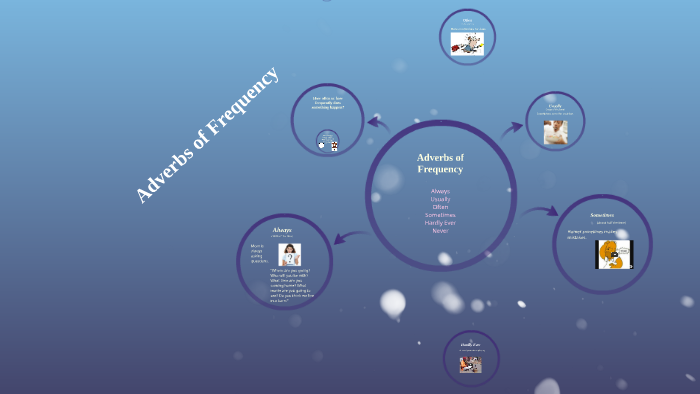 Adverbs of Frequency by Jean Rivot on Prezi