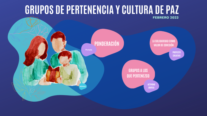 Grupos de pertenencia by Mariana Alvarez Macias on Prezi
