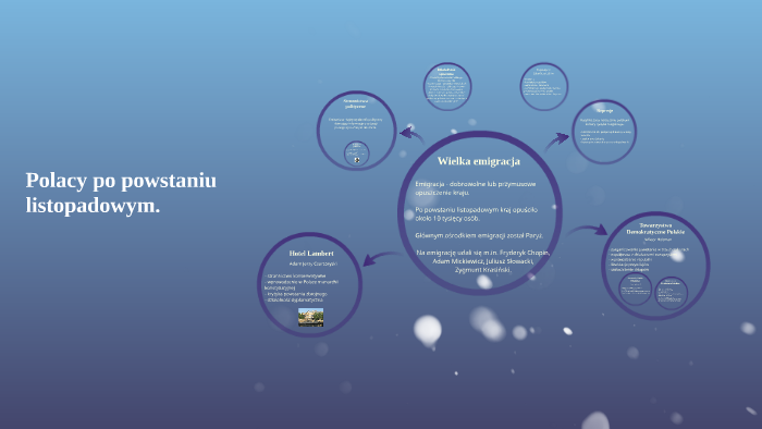 8. Polacy po powstaniu listopadowym. by el ka on Prezi
