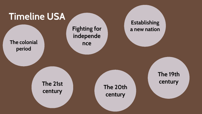 Timeline USA by Hannah Bahn on Prezi