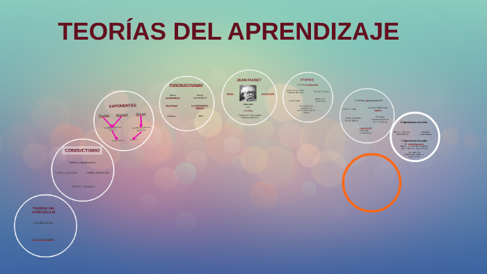 TEORÍAS DEL APRENDIZAJE by Delcy del Rosario Jiménez Moreno on Prezi