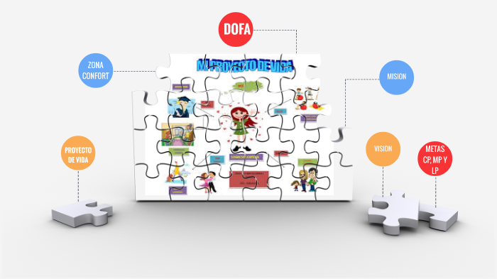 MI PROYECTO DE VIDA by Alejandra Fuquen on Prezi