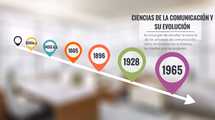 ciencias de la comunicacion by Dayanne Vazquez Torres on Prezi