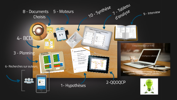 L'intelligence collective by Valentine Vrignaud on Prezi