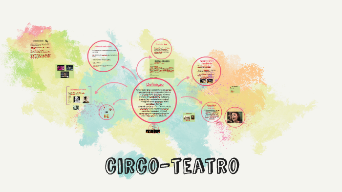 PDF) Circo-teatro – Benjamim de Oliveira e a teatralidade no