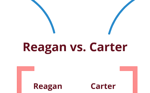 Carter vs. Reagan by David Page on Prezi